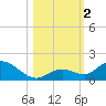 Tarpon Creek tide chart for Thursday, November 2, 2023