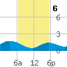 Tarpon Creek tide chart for Monday, November 6, 2023