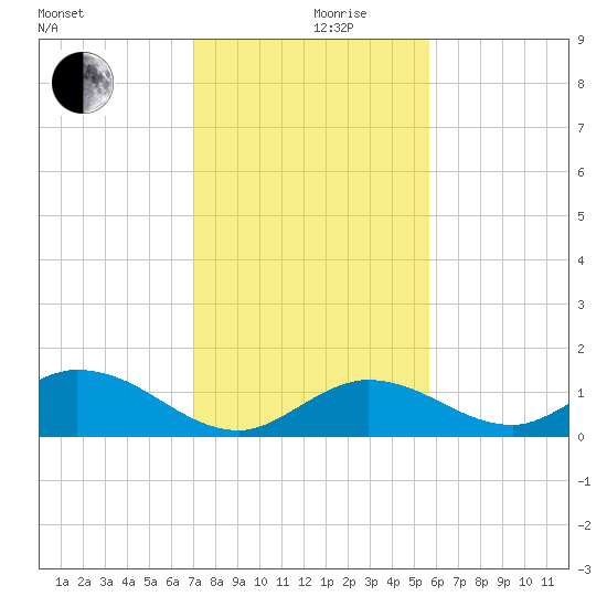 Tarpon Creek tide chart for Tuesday, December 19, 2023