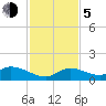 Tarpon Creek tide chart for Tuesday, December 5, 2023