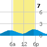 Tarpon Creek tide chart for Thursday, December 7, 2023