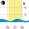 Tarpon Creek tide chart for Wednesday, January 3, 2024