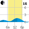 Tarpon Creek tide chart for Friday, February 16, 2024