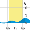 Tarpon Creek tide chart for Thursday, February 8, 2024