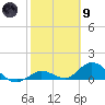 Tarpon Creek tide chart for Friday, February 9, 2024