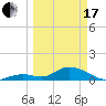 Tarpon Creek tide chart for Sunday, March 17, 2024