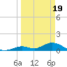 Tarpon Creek tide chart for Tuesday, March 19, 2024