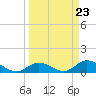 Tarpon Creek tide chart for Saturday, March 23, 2024