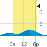 Tarpon Creek tide chart for Monday, March 4, 2024