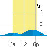 Tarpon Creek tide chart for Tuesday, March 5, 2024