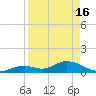 Tarpon Creek tide chart for Tuesday, April 16, 2024