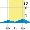 Tarpon Creek tide chart for Wednesday, April 17, 2024