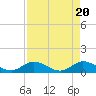 Tarpon Creek tide chart for Saturday, April 20, 2024