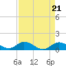 Tarpon Creek tide chart for Sunday, April 21, 2024