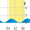 Tarpon Creek tide chart for Sunday, April 7, 2024