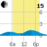 Tarpon Creek tide chart for Wednesday, May 15, 2024