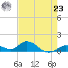 Tarpon Creek tide chart for Thursday, May 23, 2024