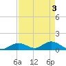 Tarpon Creek tide chart for Friday, May 3, 2024