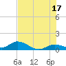 Tarpon Creek tide chart for Monday, June 17, 2024