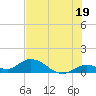 Tarpon Creek tide chart for Wednesday, June 19, 2024