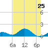 Tarpon Creek tide chart for Tuesday, June 25, 2024