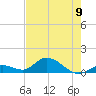 Tarpon Creek tide chart for Sunday, June 9, 2024