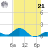 Tarpon Creek tide chart for Sunday, July 21, 2024
