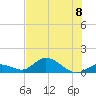 Tarpon Creek tide chart for Monday, July 8, 2024