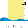 Tarpon Creek tide chart for Tuesday, August 13, 2024