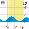 Tarpon Creek tide chart for Tuesday, September 17, 2024