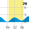 Tarpon Creek tide chart for Friday, September 20, 2024