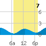 Tarpon Creek tide chart for Saturday, September 7, 2024