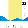 Tarpon Creek tide chart for Tuesday, October 22, 2024