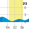Tarpon Creek tide chart for Wednesday, October 23, 2024