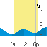 Tarpon Creek tide chart for Saturday, October 5, 2024