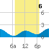 Tarpon Creek tide chart for Sunday, October 6, 2024