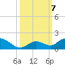 Tarpon Creek tide chart for Monday, October 7, 2024