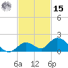 Tarpon Creek tide chart for Friday, November 15, 2024