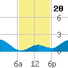 Tarpon Creek tide chart for Wednesday, November 20, 2024