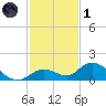 Tarpon Creek tide chart for Sunday, December 1, 2024