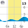 Tarpon Creek tide chart for Monday, January 13, 2025