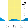 Tarpon Creek tide chart for Friday, January 17, 2025