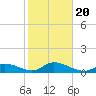 Tarpon Creek tide chart for Monday, January 20, 2025