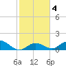 Tarpon Creek tide chart for Saturday, January 4, 2025