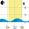 Tarpon Creek tide chart for Monday, January 6, 2025