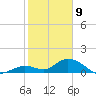 Tarpon Creek tide chart for Thursday, January 9, 2025