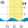 Tarpon Creek tide chart for Friday, March 14, 2025