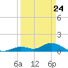 Tarpon Creek tide chart for Monday, March 24, 2025