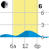 Tarpon Creek tide chart for Thursday, March 6, 2025