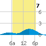 Tarpon Creek tide chart for Friday, March 7, 2025